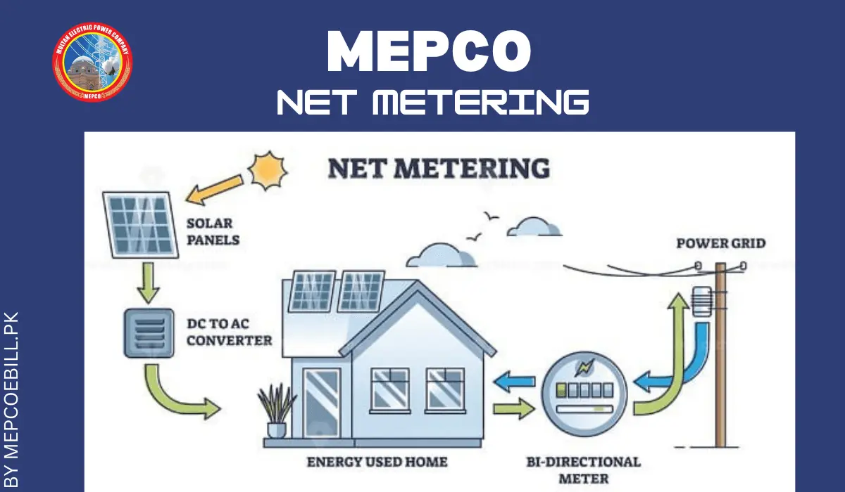 MEPCO Net Metering